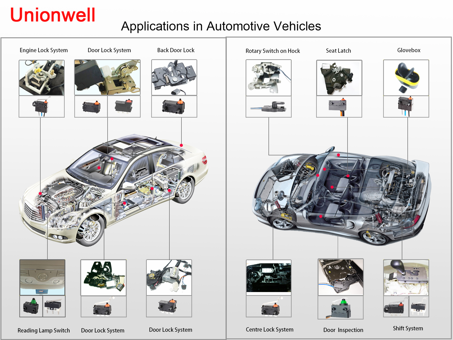 Micro Switches Used In Automotive